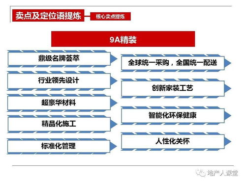 洞見引領(lǐng)，燃啟熱銷 2024【項(xiàng)目名稱】開盤前營銷執(zhí)行策劃方案
