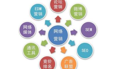 企業(yè)信息咨詢 做好網(wǎng)絡(luò)營銷需注重的關(guān)鍵因素